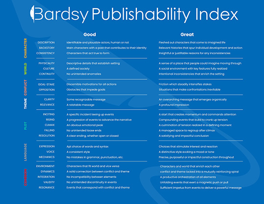 Bardsy Publishability Index