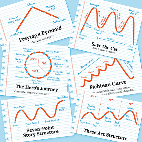 Basic Narrative Structures